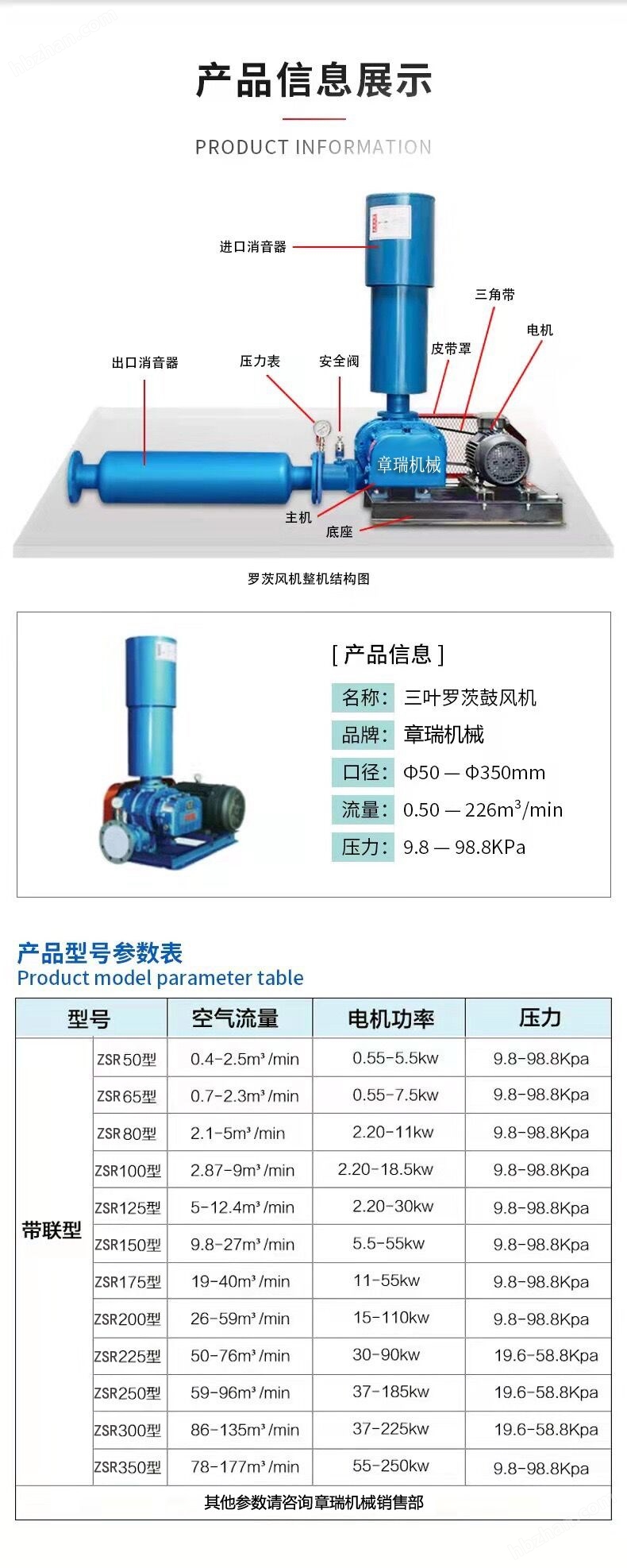 22KW羅茨鼓風(fēng)機(jī)型號